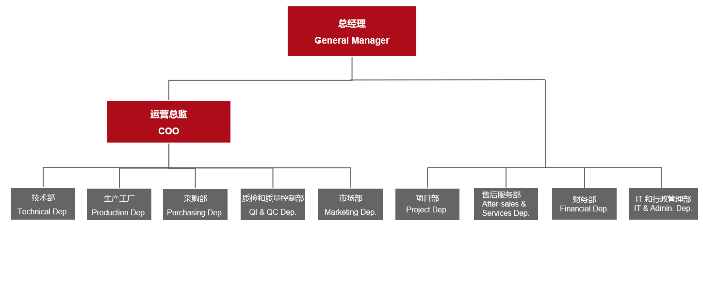 AB娱乐官网(中国)官方网站